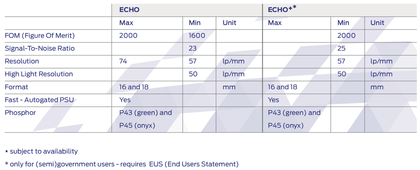 Photonis ECHO (min FOM 1600)